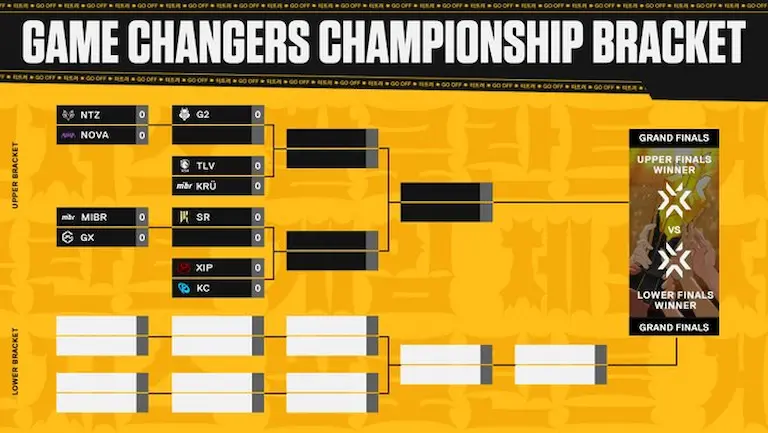 Valorant Game Changers Championship schedule